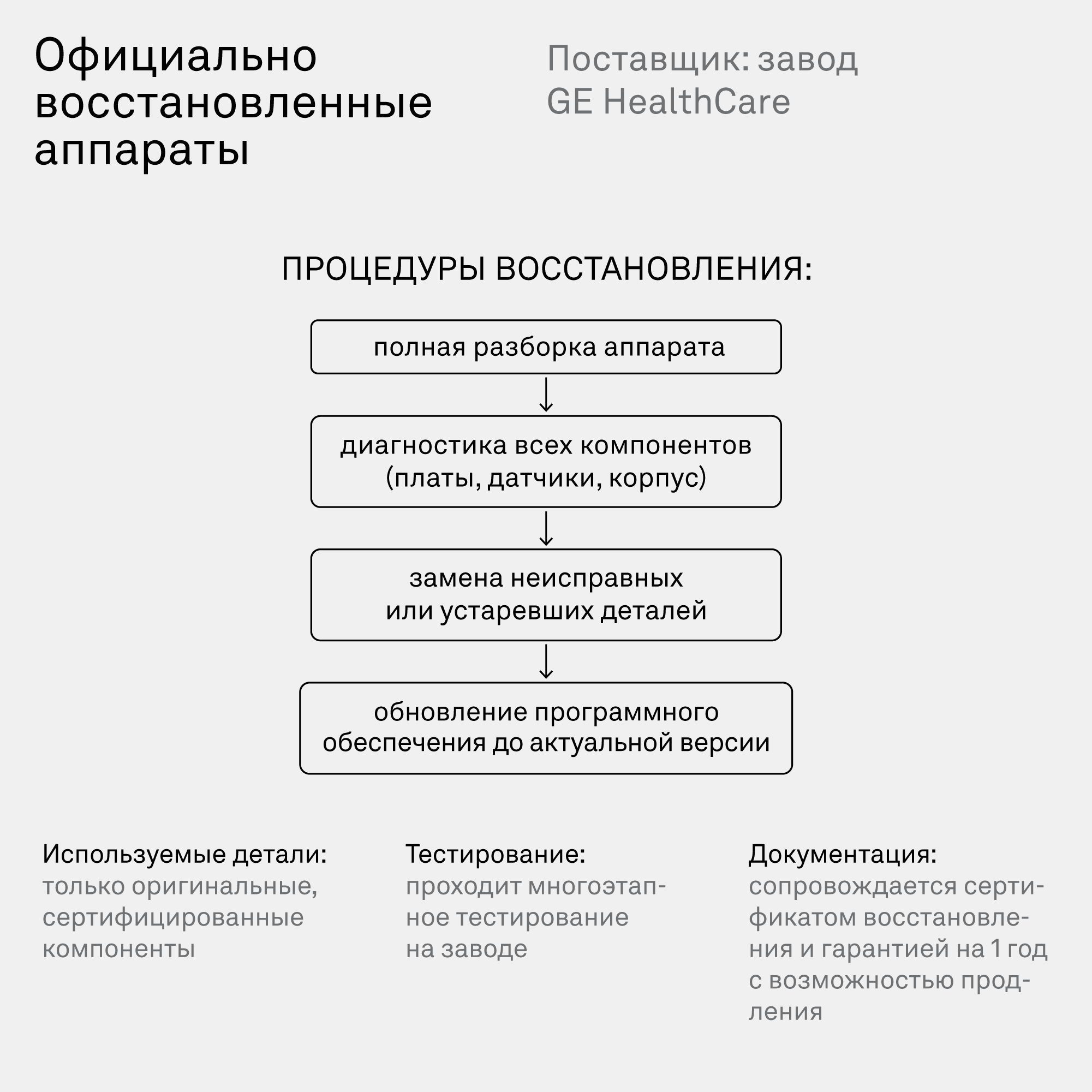 Официально восстановленные аппараты