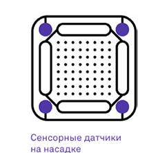 сенсорные датчики температуры