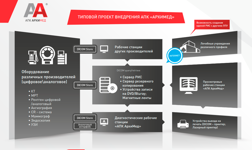 АПК «АрхиМед»