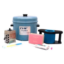 CVM Mkit