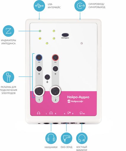 Нейро-Аудио