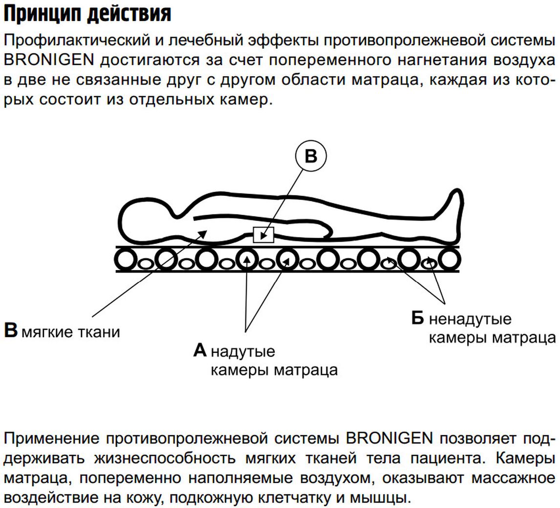 Противопролежневый матрас bronigen bas 4000 c