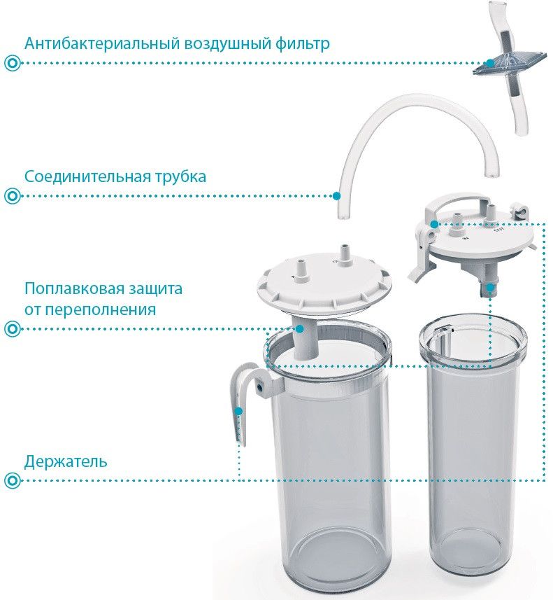 Строение емкости аспиратора